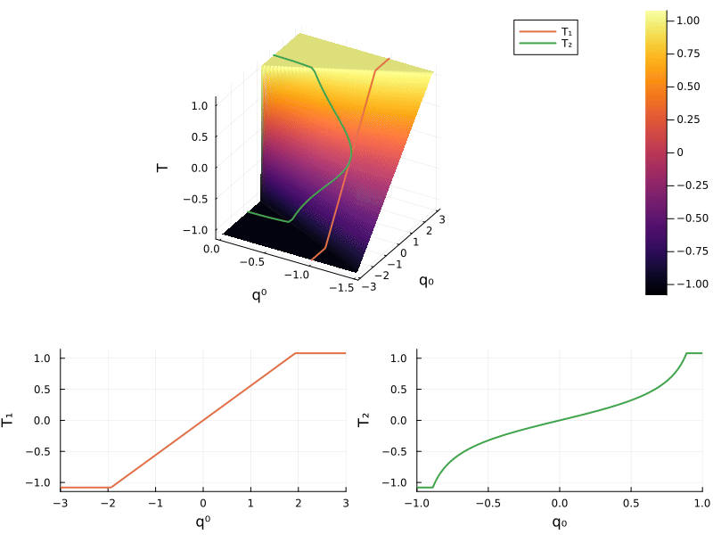Example block output