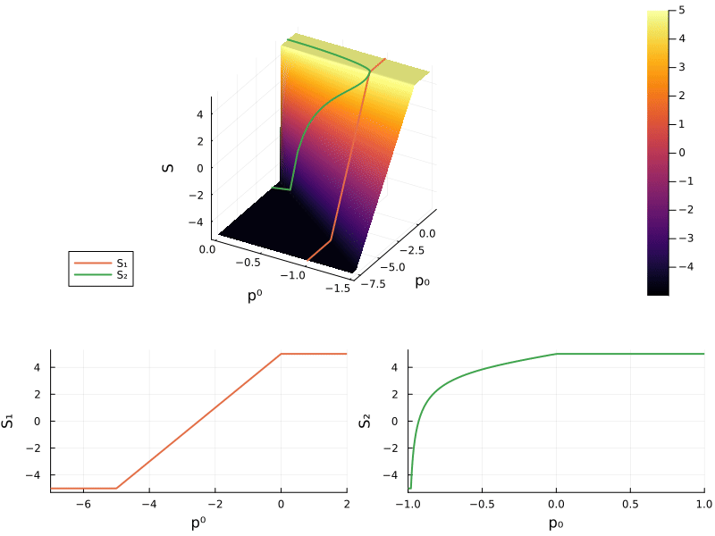 Example block output