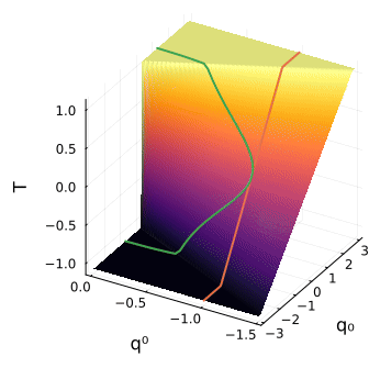 Geometric preconditioner for indirect shooting
